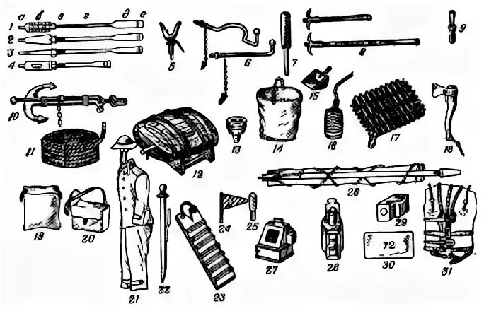 Спасательная шлюпка своими руками. Снабжение шлюпки. Устройство шлюпки ял-6. Предметы снабжения ял-6. Снабжение спасательных шлюпок и плотов.