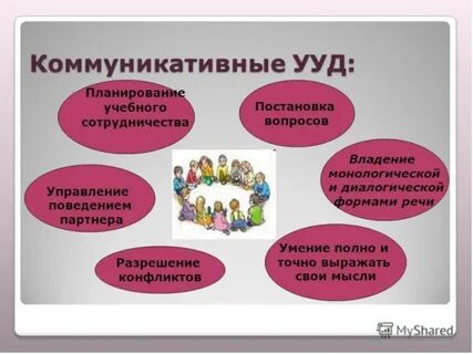 Коммуникативный класс