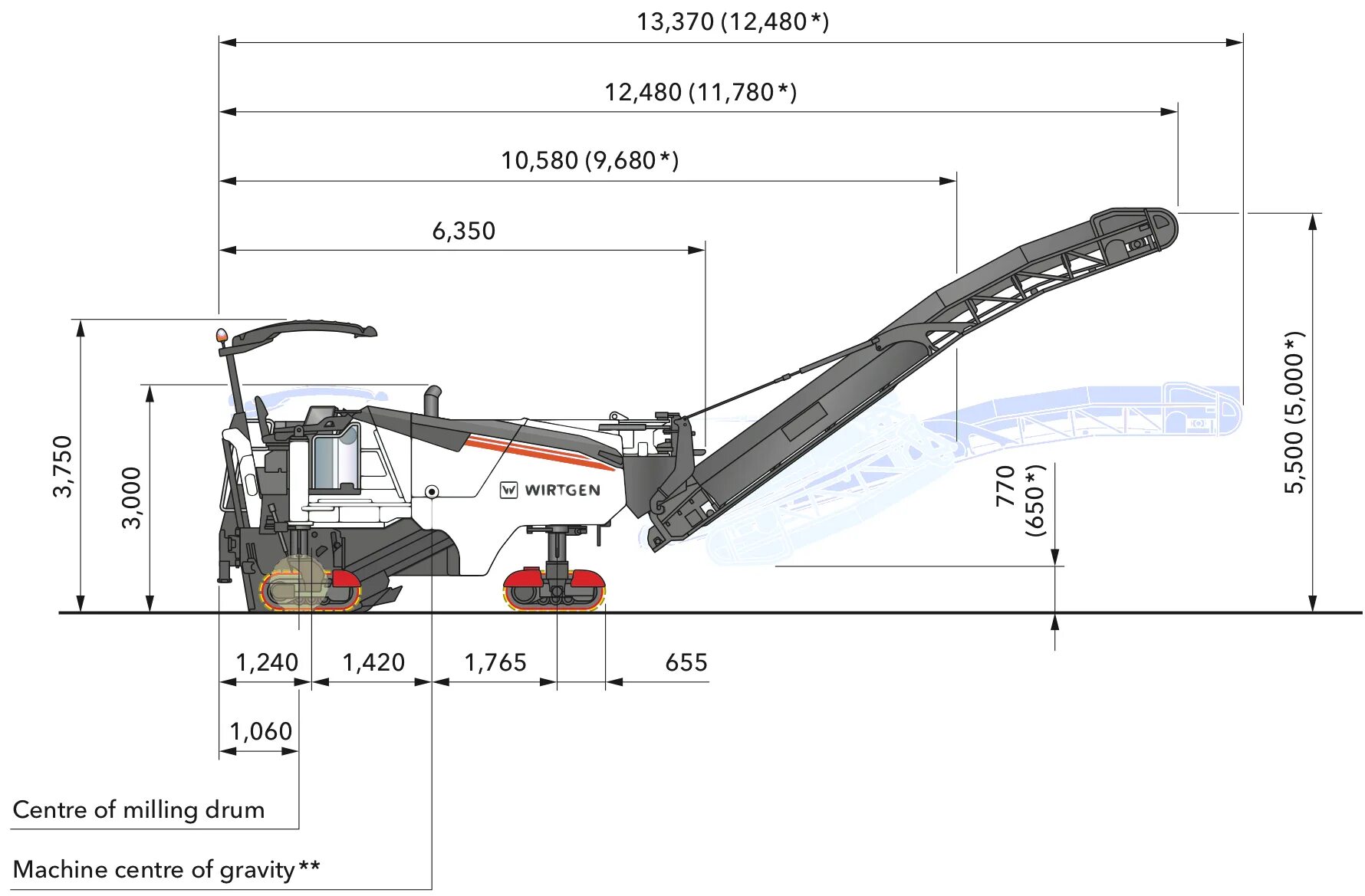 Дорожная фреза bomag bm 1000-30-2. Дорожная фреза. Дорожная фреза sf 1000c. Фреза дорожная wirtgen w2000 габариты. 100 колесная фреза bomag.