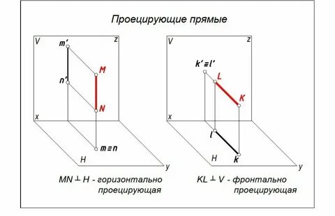 Горизонтальная сторона это какая