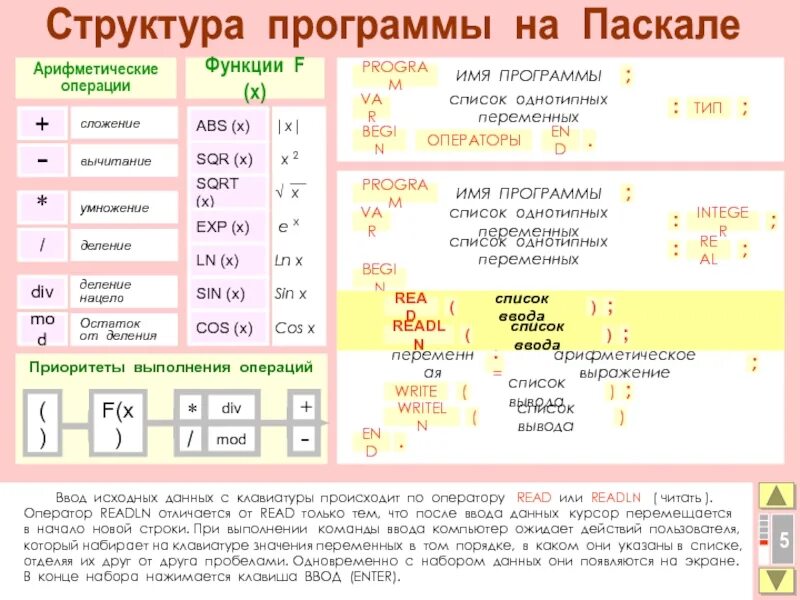 Структура программы пример программы. Структура программы pascal. структура программы паскаль. опишите структуру программы на паскале. структура программы на языке паскаль.
