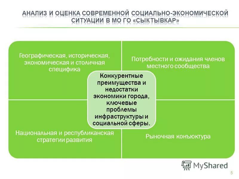 Исторически экономический анализ