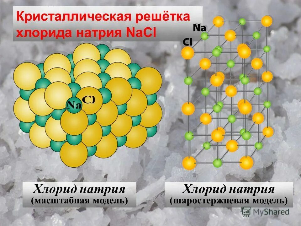 Хлор 2 кристаллическая решетка. Кристалл NACL решетка. Кристаллическая решетка натрий хлор. NACL решетка кристаллическая NACL. Кристаллическая решетка хлорида натрия.