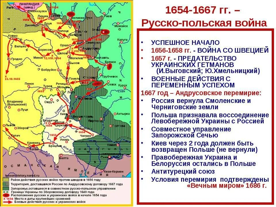 Различия андрусовского и деулинского перемирия для россии. Карта по русско польской войне 1654 1667.