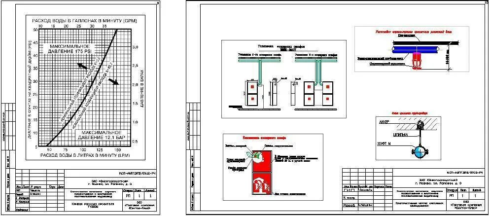 Нормы внутреннего противопожарного водопровода. Наружный противопожарный водопровод схема. Спринклерная система пожаротушения чертеж. Схема монтажа пожарного водопровода. Пожарный водопровод схема подключения.