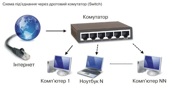 Как подключить switch к пк
