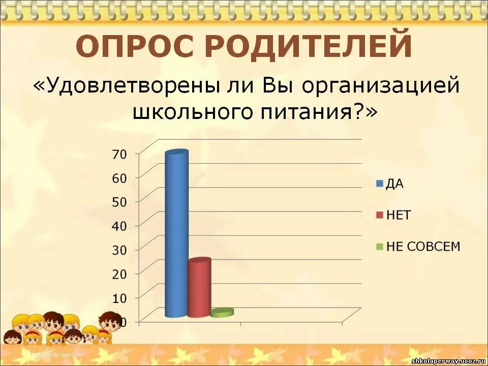 Https фцмпо рф опрос. Опрос родителей. Опрос по школьному питанию. Опрос по питанию в школьной столовой. Опрос для родителей в школе.