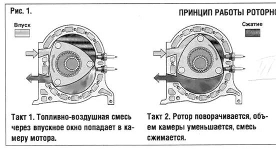 Принцип работы ротора. Роторный двигатель mazda 1 ротор. роторный двигатель ванкеля принцип работы. роторный двигатель мазда чертеж. принцип роторного двигателя мазда.