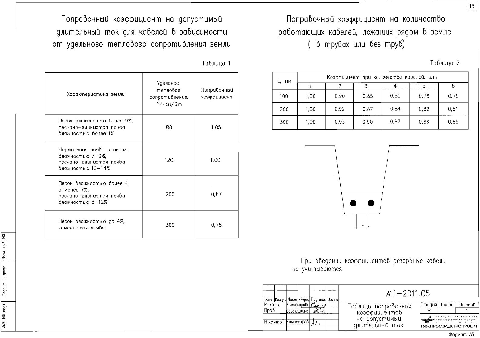 Тип т-2 траншеи для прокладки кабеля 0.4 кв. Тип траншей для прокладки кабеля типовой проект. Траншея т10 по а11-2011.13. Обозначение кабельных траншей. Типы прокладки кабеля