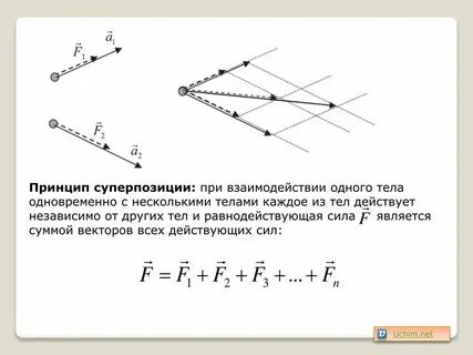 Утверждение о суперпозиции сил