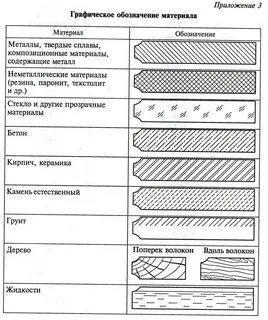 Штриховка газобетона Товары и фото