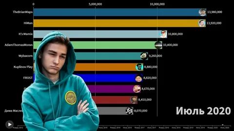 10 популярных ютуберов
