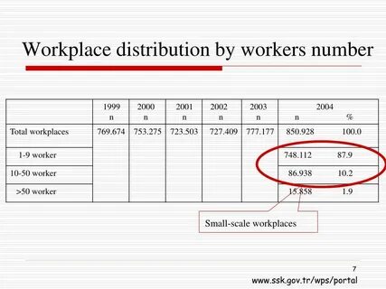 Working number