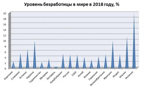 Пособие по безработице в финляндии