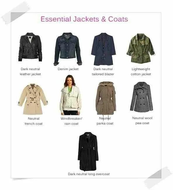 Coat Jacket разница. Пальто в гардеробе. Type of Jacket women. Types of Jackets for women. Wear coats перевод