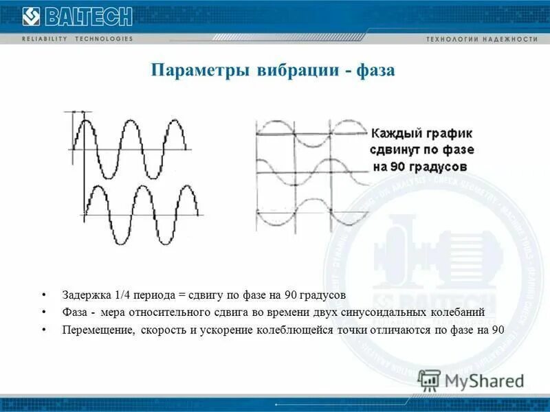 Какие параметры вибрации. Вибродиагностика схема. Запаздывание по фазе. Сдвиг фазы на 90 градусов. Фазовая задержка.