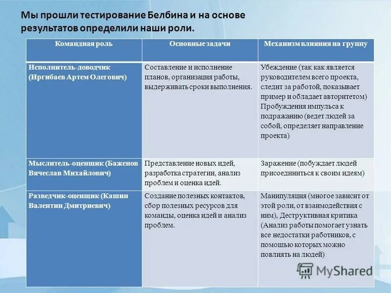 на основе их результатов будет
