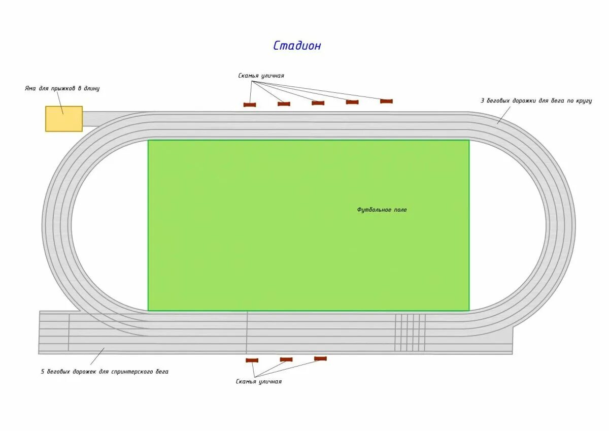 Схема стадиона беговые дорожки 400м. Схема легкоатлетического стадиона 400м. Площадь беговой дорожки 400м. Разметка беговой дорожки 400. Радиус стадиона