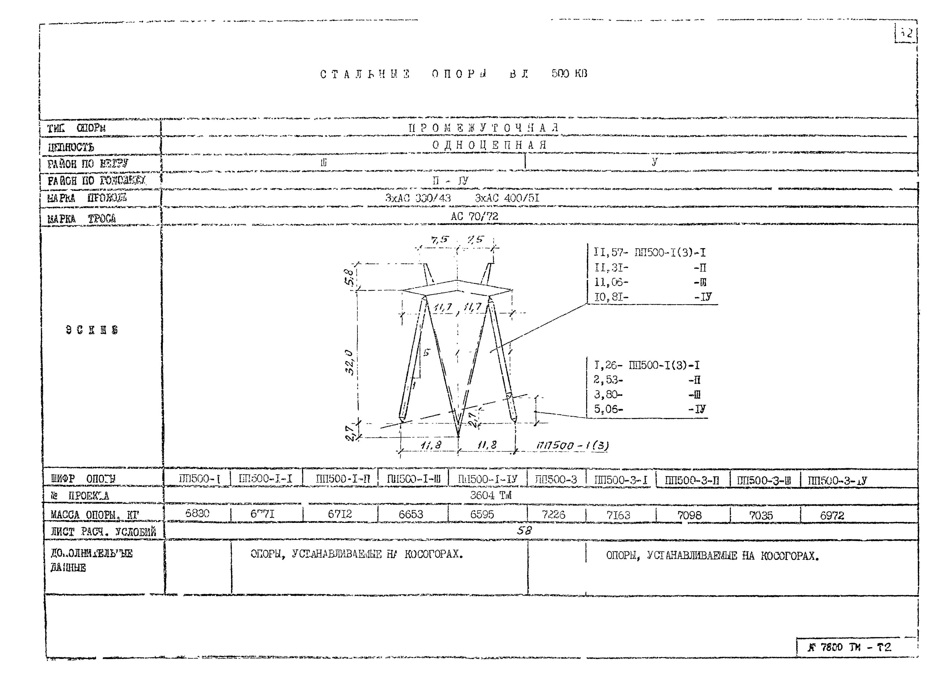 500 3.3. Опора пп500-2/100. Пп500-1/76у.