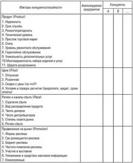 Анкета фактор