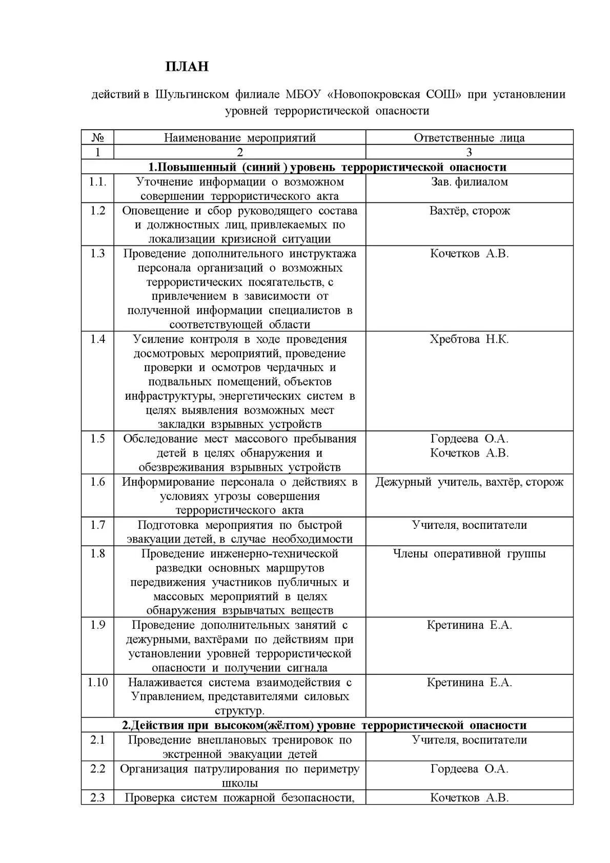 План тренировки по антитеррору. План-график по антитеррористической безопасности. План по антитеррористической безопасности. Образец плана мероприятий по антитеррористической защищенности. План тренировок по антитеррористической защищенности.