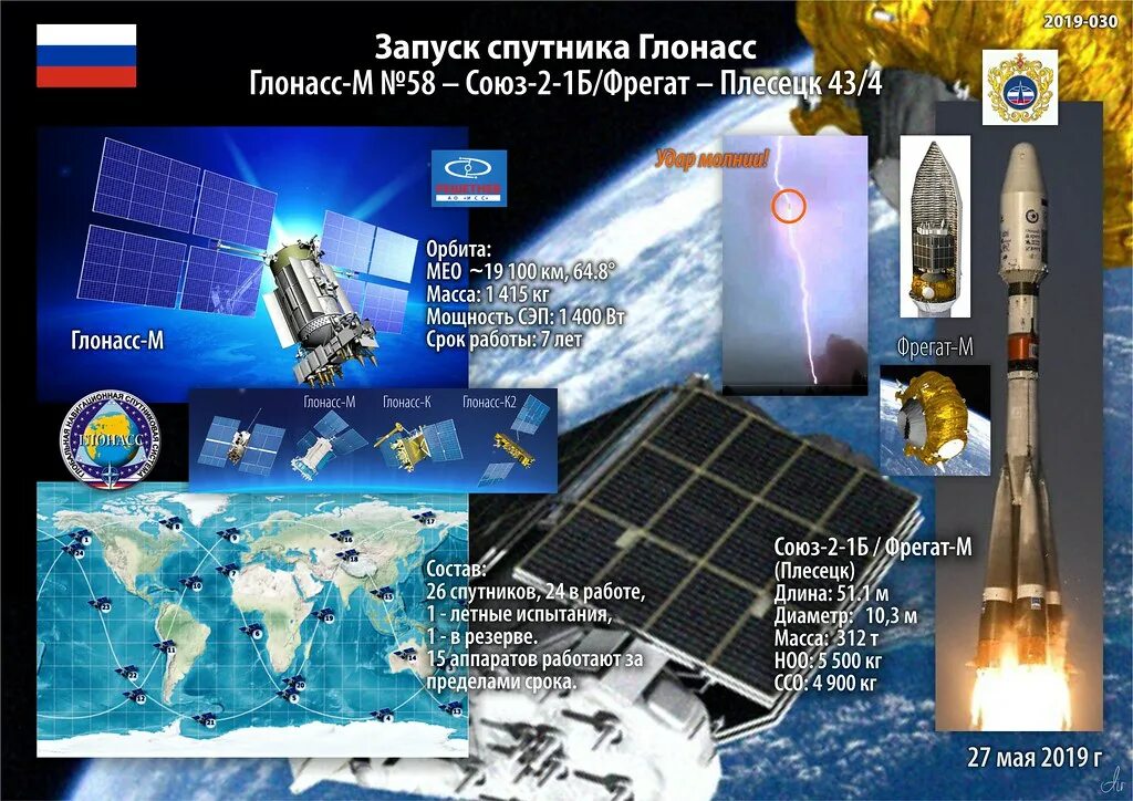 Глонасс 2. Космический аппарат глонасс. российский спутник глонасс. первый спутник глонасс. запуск спутника глонасс.