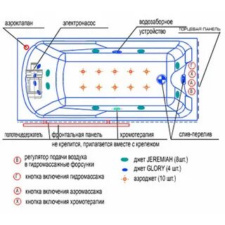 Как устроена ванна