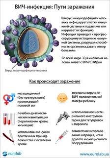 Можно ли заразиться вич через пальцы