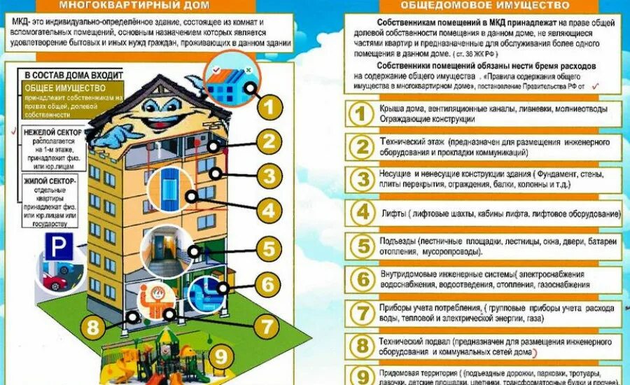 Брошюра по капремонту. Брошюры по капитальному ремонту. Инфографика капремонт газового оборудования. Модернизация жилищно-коммунального комплекса. Методические рекомендации по капитальному ремонту