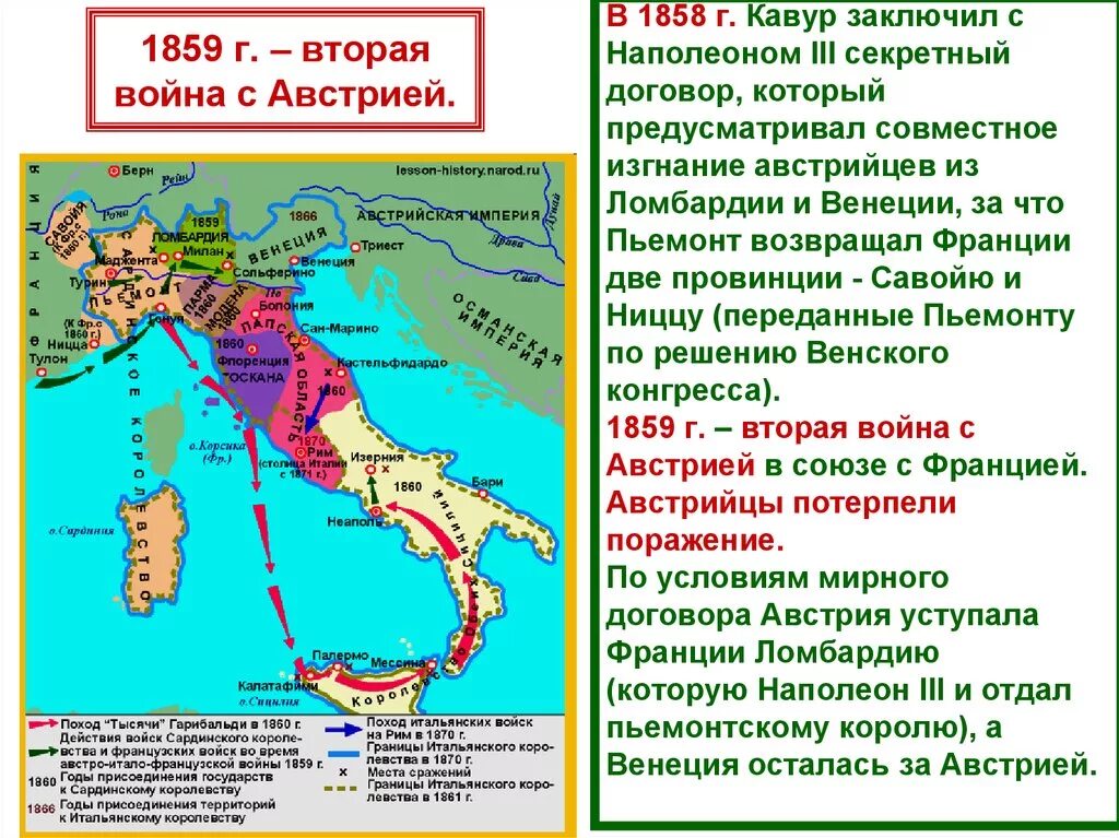 Объединение Италии 1859-1870. Объединение Италии Камилло де Кавур. Объединение Италии в 1858 году. Габсбурги потерпели поражение