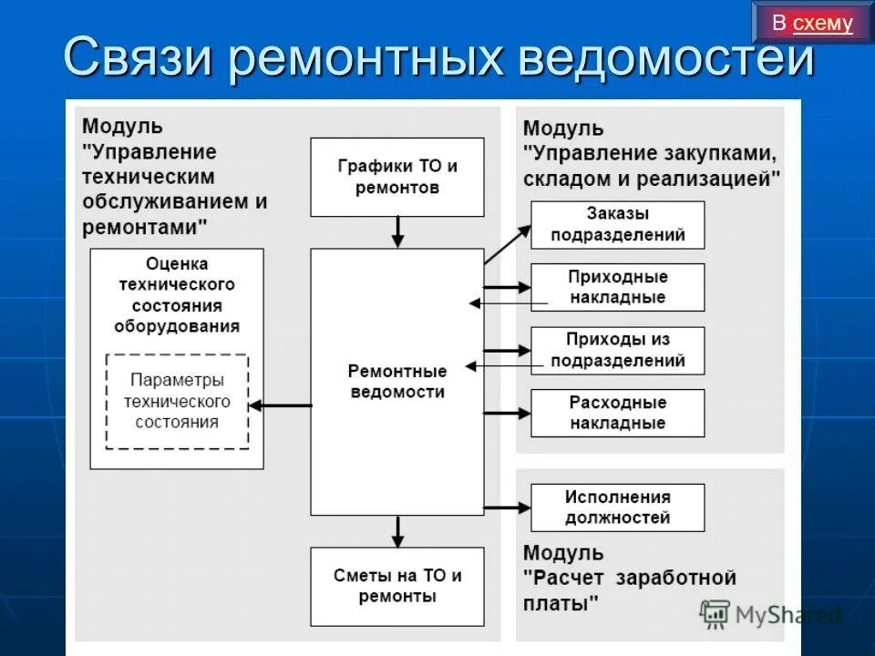 Вид использования деловое управление. Вид использования деловое управление