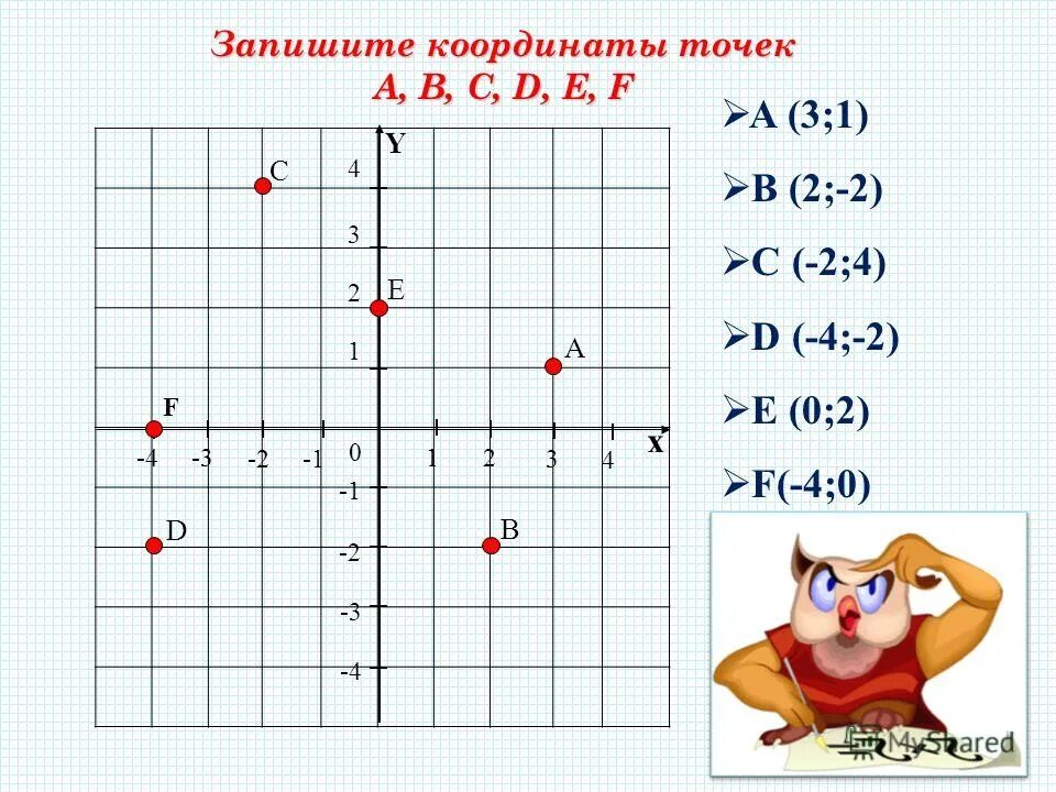 Чтобы определить координаты точки нужно. Запишите координаты точек.