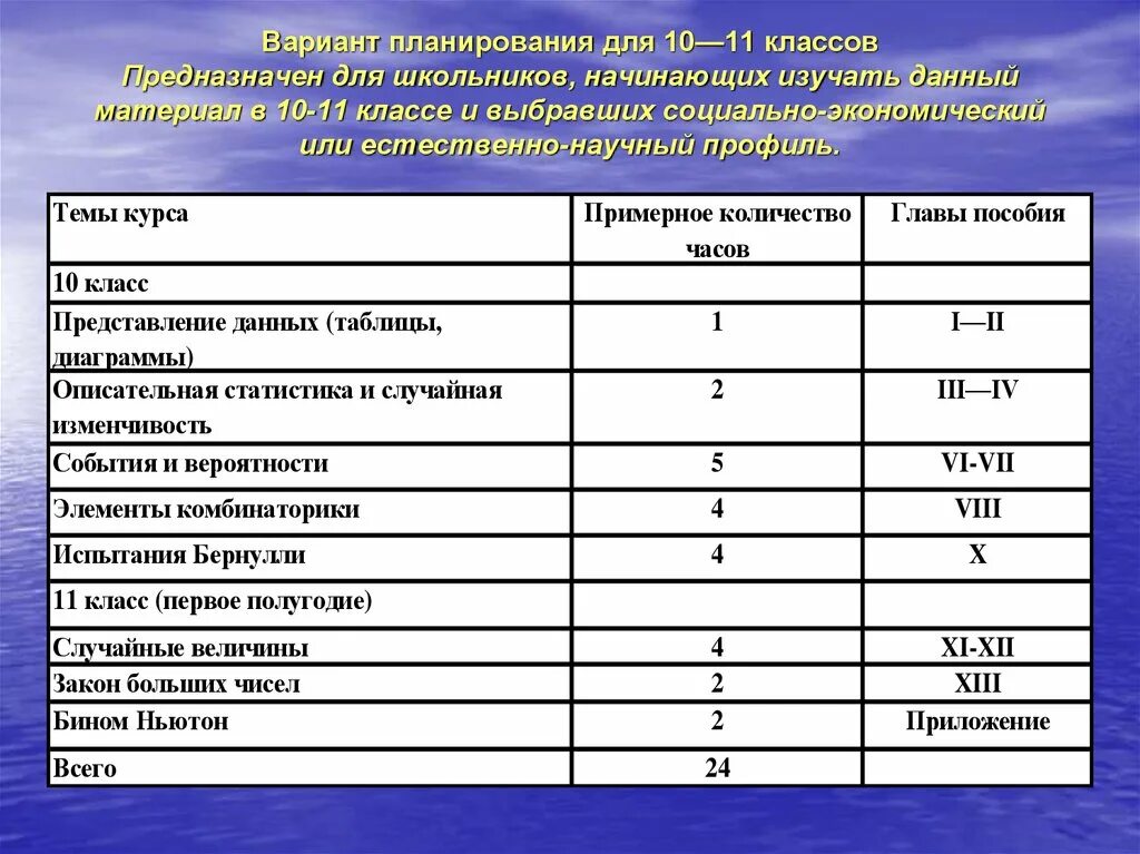 Естественно-научный профиль. Предметы естественнонаучного профиля. Профильный класс естественно научный. 10 Класс естественно-научный профиль.