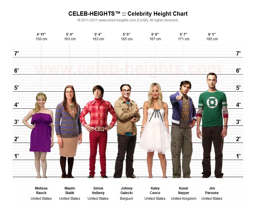 Height. Celebrity height. Height Comparison. Tall Celebrities height. Height difference