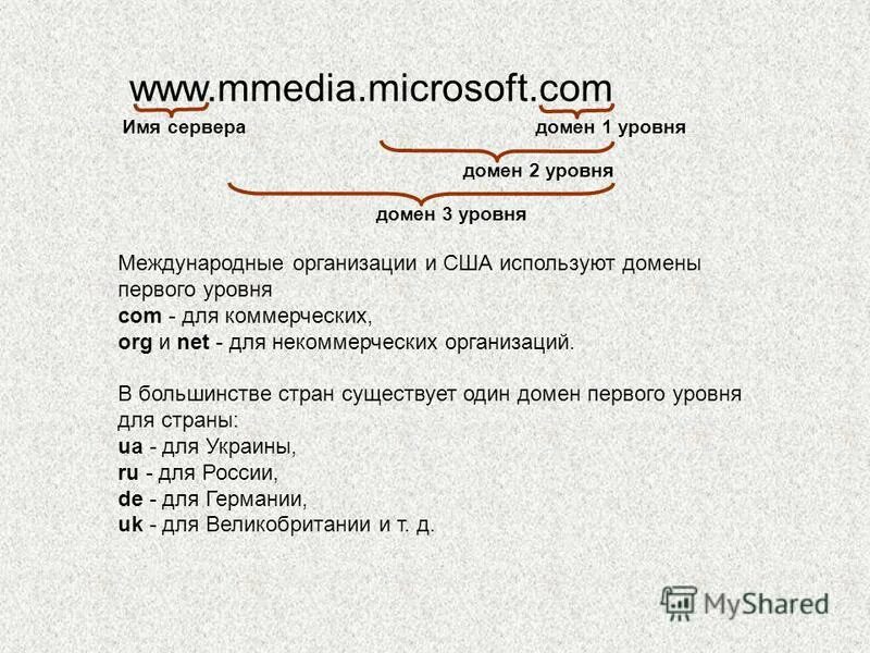 Картинки ДОМЕННЫЕ ИМЕНА 2 ГО УРОВНЯ