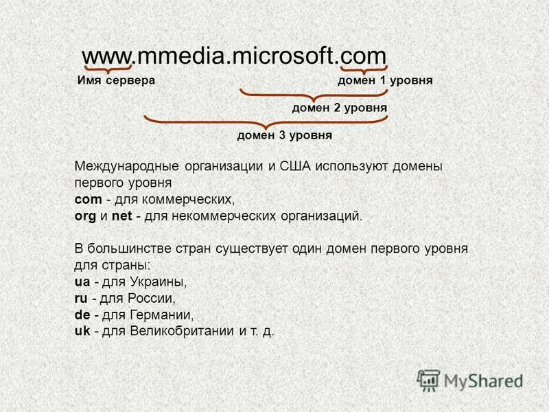 Домен ru является доменом. Домен первого уровня. Домен первого уровня пример. Имя домена первого уровня. Уровни доменов.