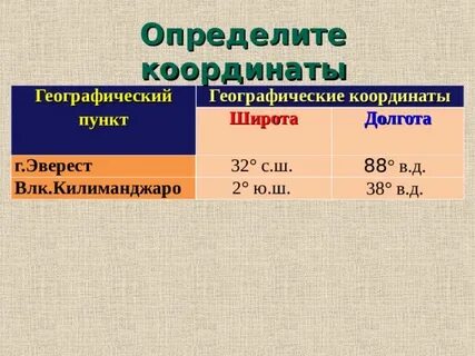 Географические координаты мест остановок