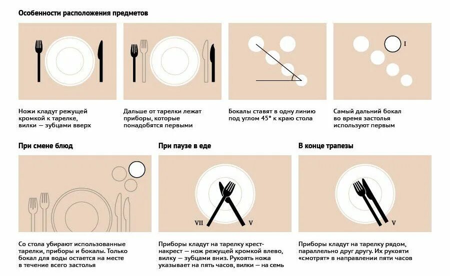 Правильная сервировка стола вилка и нож. Правильное расположение вилки и ножа. Сервировка стола расположение приборов. Расположение приборов на столе по этикету. Как должны располагаться вилки ножи относительно тарелки
