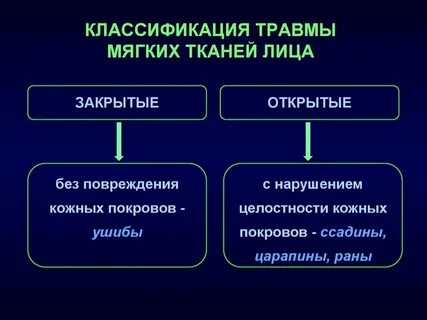 Какие ткани повреждены