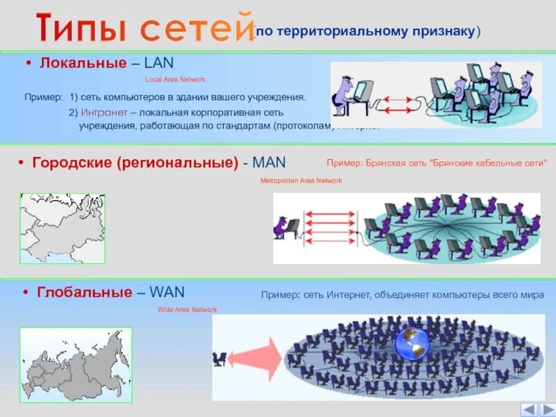 Сеть приводить