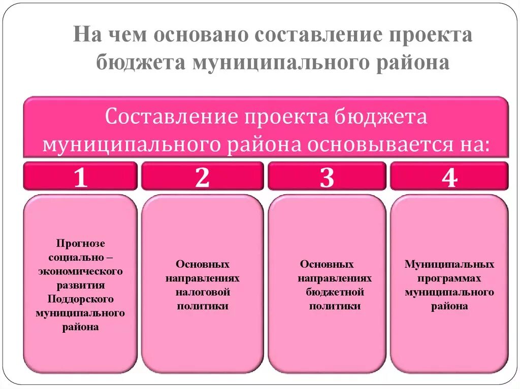 Проект бюджета: найдено 78 картинок