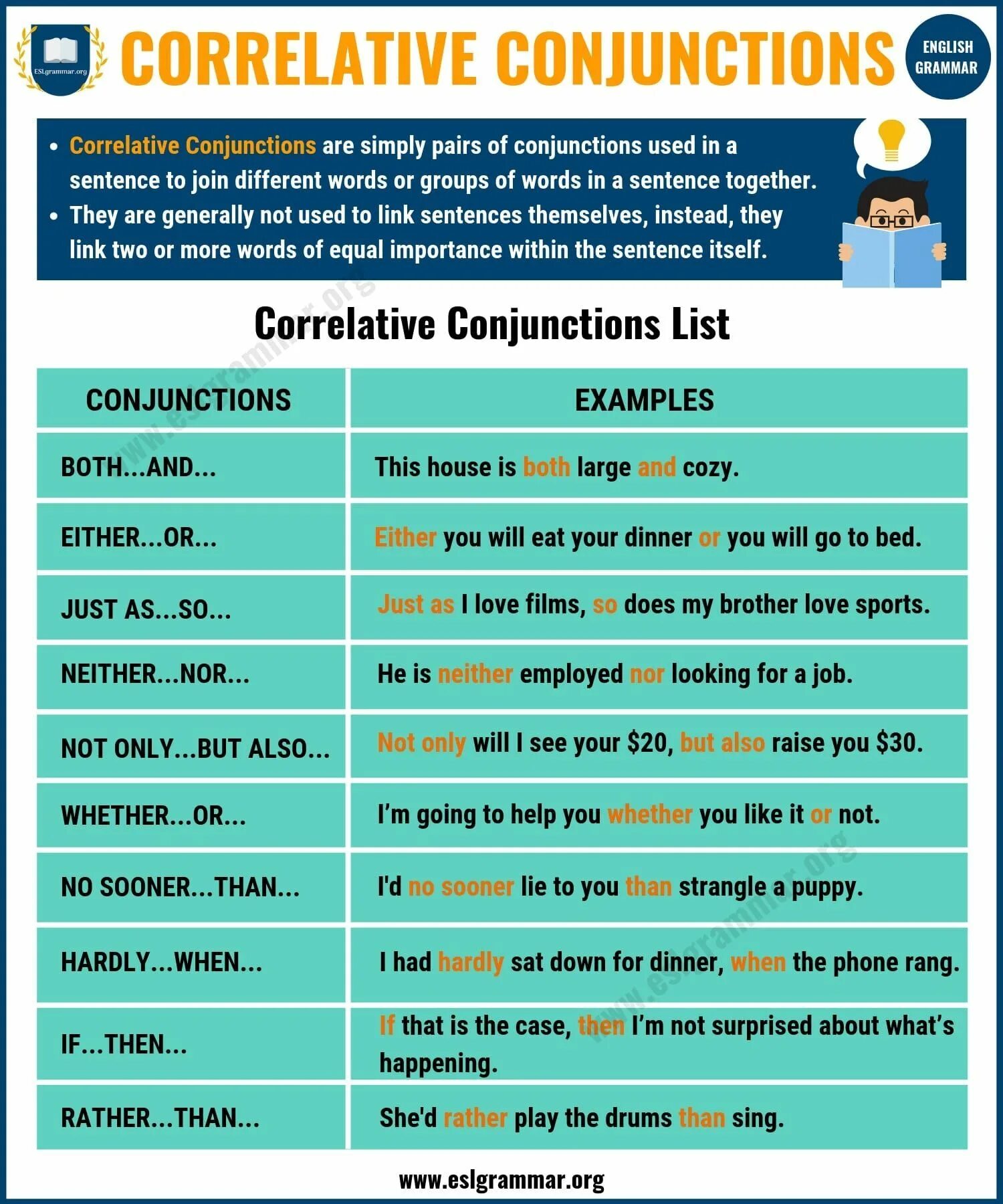 Correlative conjunctions. Correlative в английском языке. Correlating conjunction. Types of conjunctions.