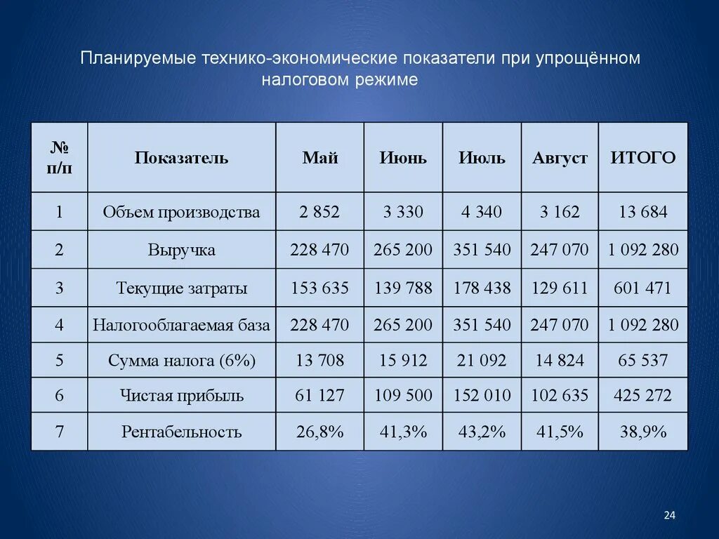 Технико-экономические показатели. Техника экономический показатели. ТЭП технико-экономические показатели. Технико-экономические показатели таблица.