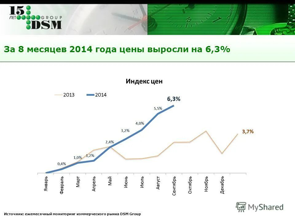 Выросли в цене за год. Динамика цен на продукты. Рост цен на продукты. Динамика цен на продукты питания по годам. График цен на продукты.