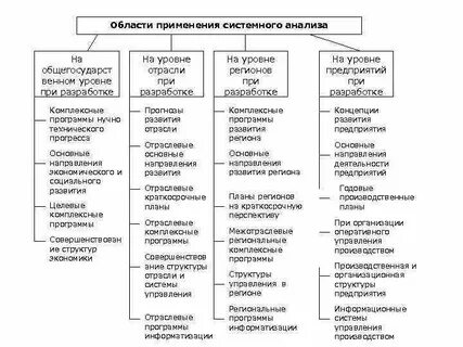 Методы ресурсного анализа