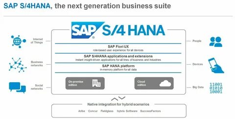 Sap s 4 hana