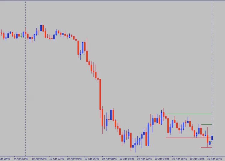 Higher high lower low индикатор. Индикатор hi low mt4. индикатор high-low mt5. индикаторы камария мт 4. tundra indicator mt4.