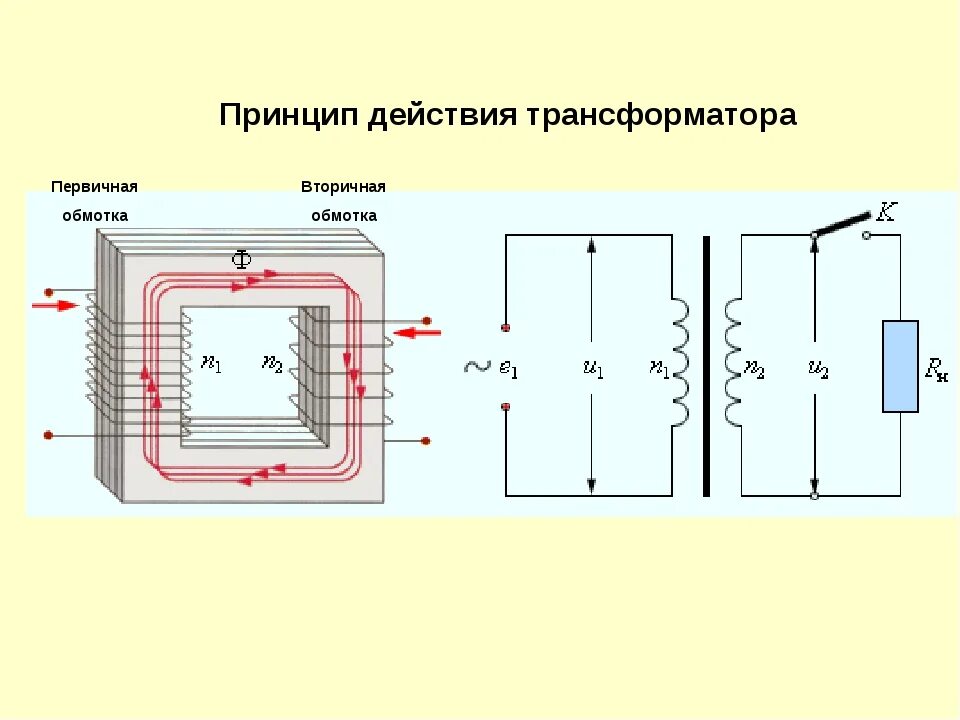 Первичная и вторичная обмотка трансформатора. Первичная и вторичная обмотка трансформатора на схеме. Трансформатор обмотка 1, 2 принцип работы. Первичная вторичная обмотка силового трансформатора. Вторичная обмотка трансформатора подключена