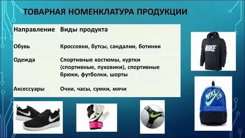 Товарная номенклатура ассортимент товаров