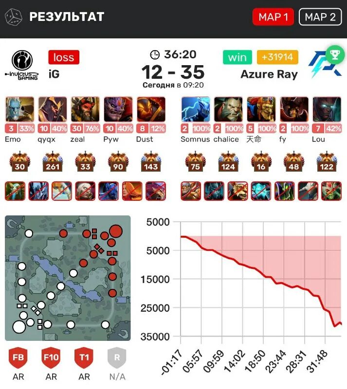 Azure ray liquid прогноз. Расписание игр виртус про дота 2. Azure ray liquid прогноз. Azure ray liquid прогноз. Gg dota2.